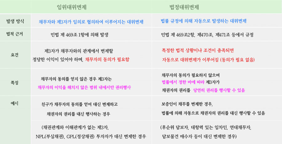임위법정차이점_01.jpg